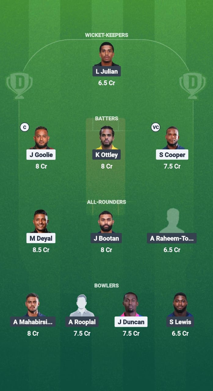 CSP vs SCL Dream11 Prediction Fantasy Cricket Tips Dream11 Team West Indies T10 Trinidad Blast 2025 