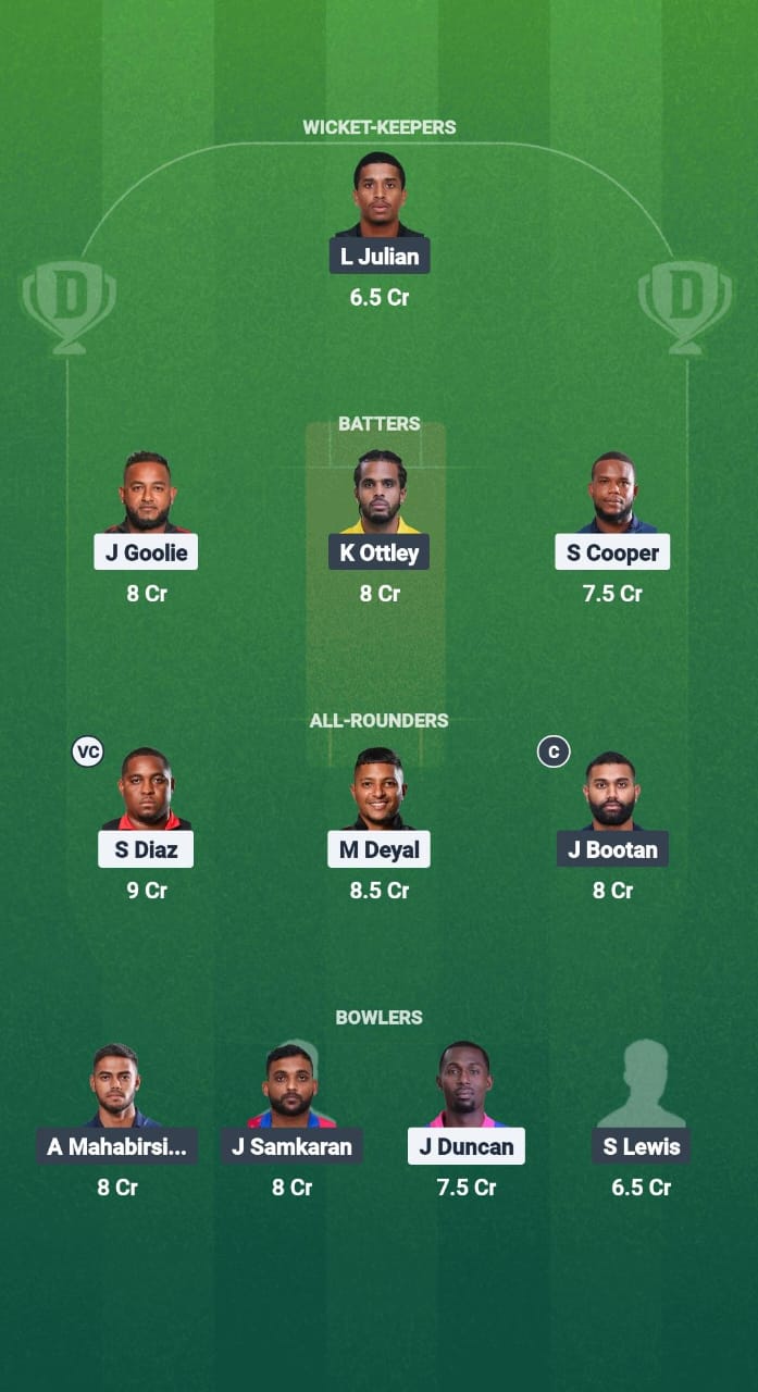 CSP vs SCL Dream11 Prediction Fantasy Cricket Tips Dream11 Team West Indies T10 Trinidad Blast 2025 
