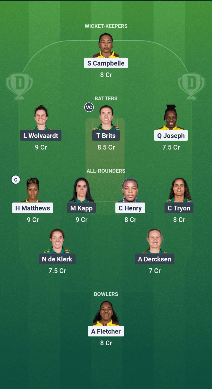 WI-W vs SA-W Dream11 Prediction Fantasy Cricket Tips Dream11 Team South Africa Women Tour of West Indies 2025 