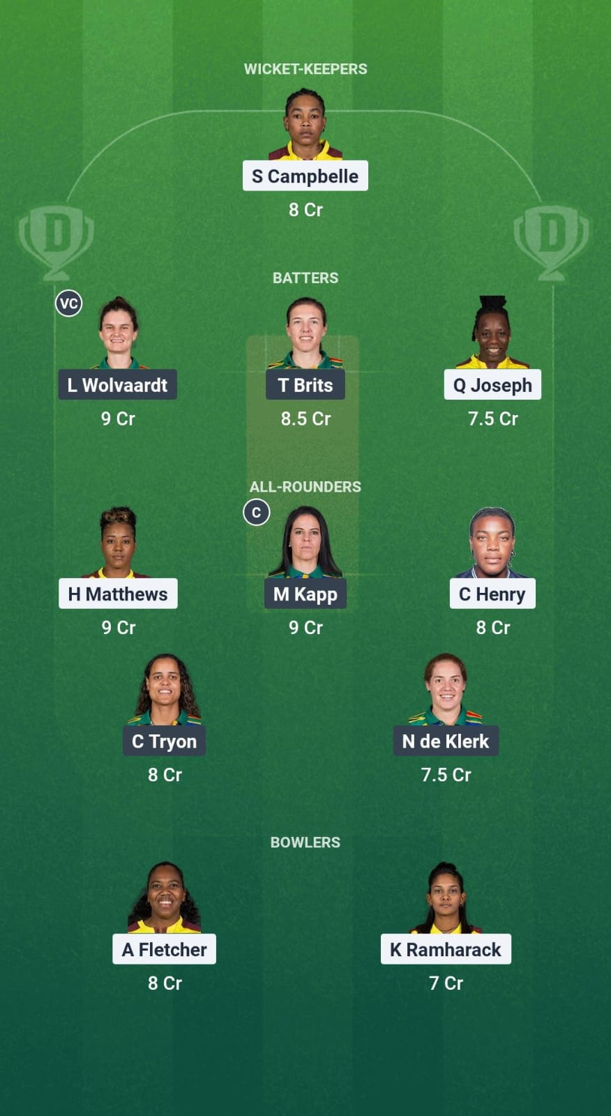 WI-W vs SA-W Dream11 Prediction Fantasy Cricket Tips Dream11 Team South Africa Women Tour of West Indies 2025 