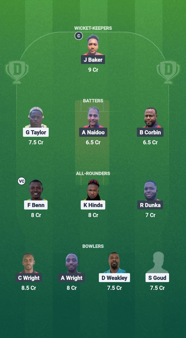 BAH vs CAY Dream11 Prediction Fantasy Cricket Tips Dream11 Team ICC T20 WC America Qualifiers 2025 