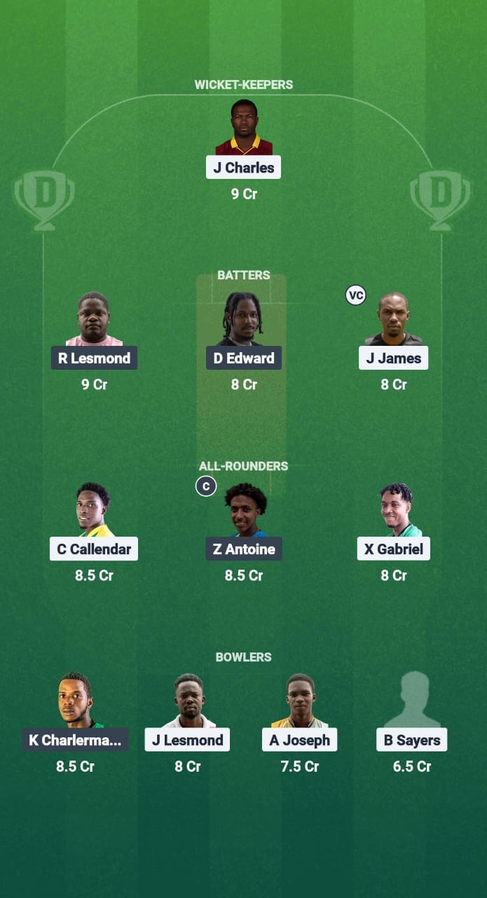 IYH vs AHW Dream11 Prediction