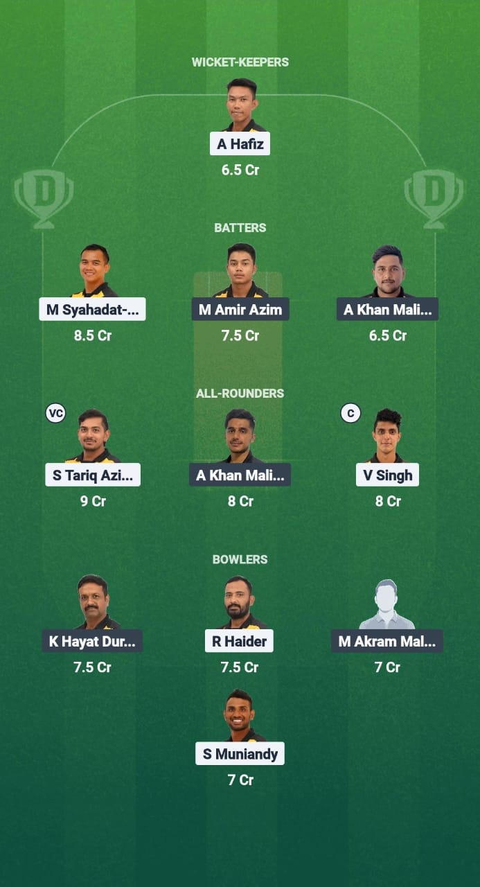MLB vs MLR Dream11 Prediction Fantasy Cricket Tips Dream11 Team Malaysia T20 Super Series 2025 