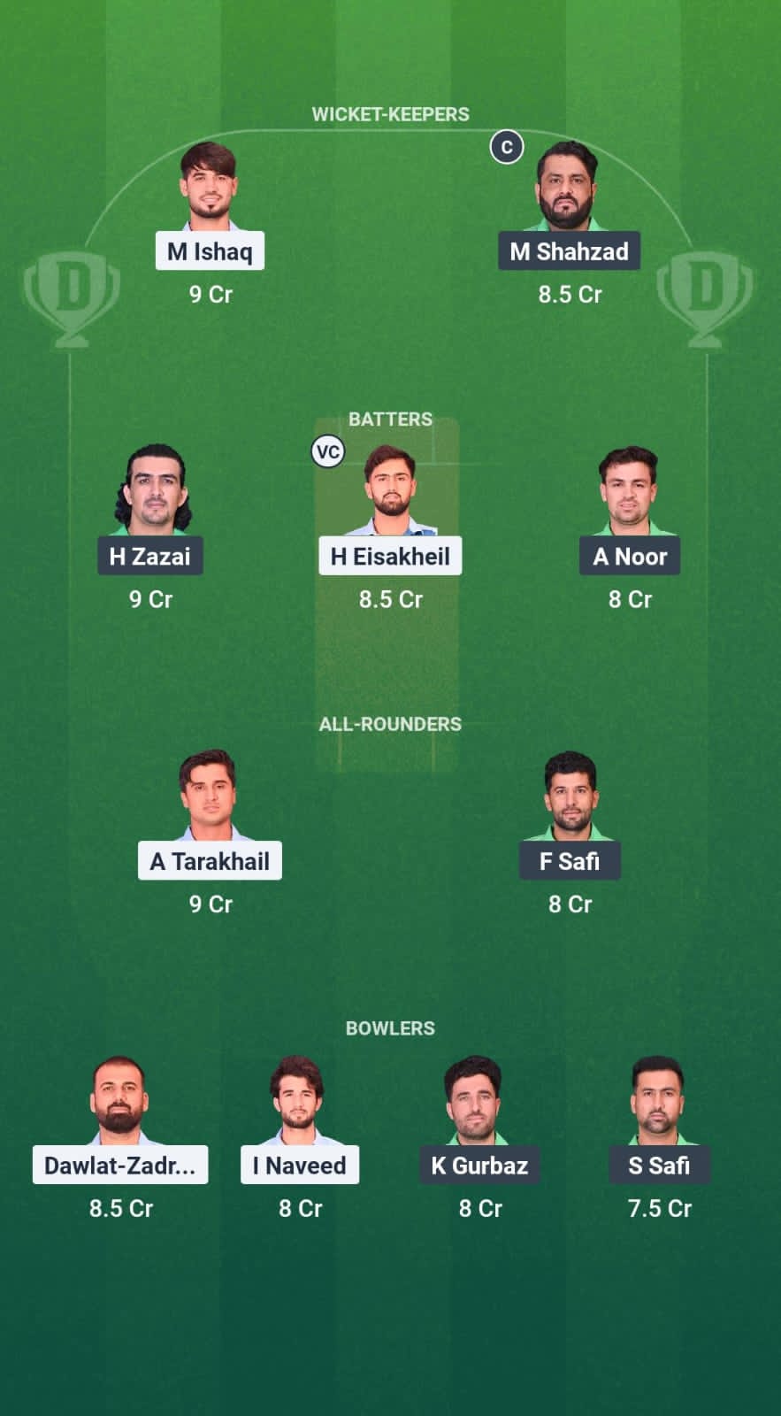 HS vs MPS Dream11 Prediction Fantasy Cricket Tips Dream11 Team Afghanistan National T20 Cup 2025 