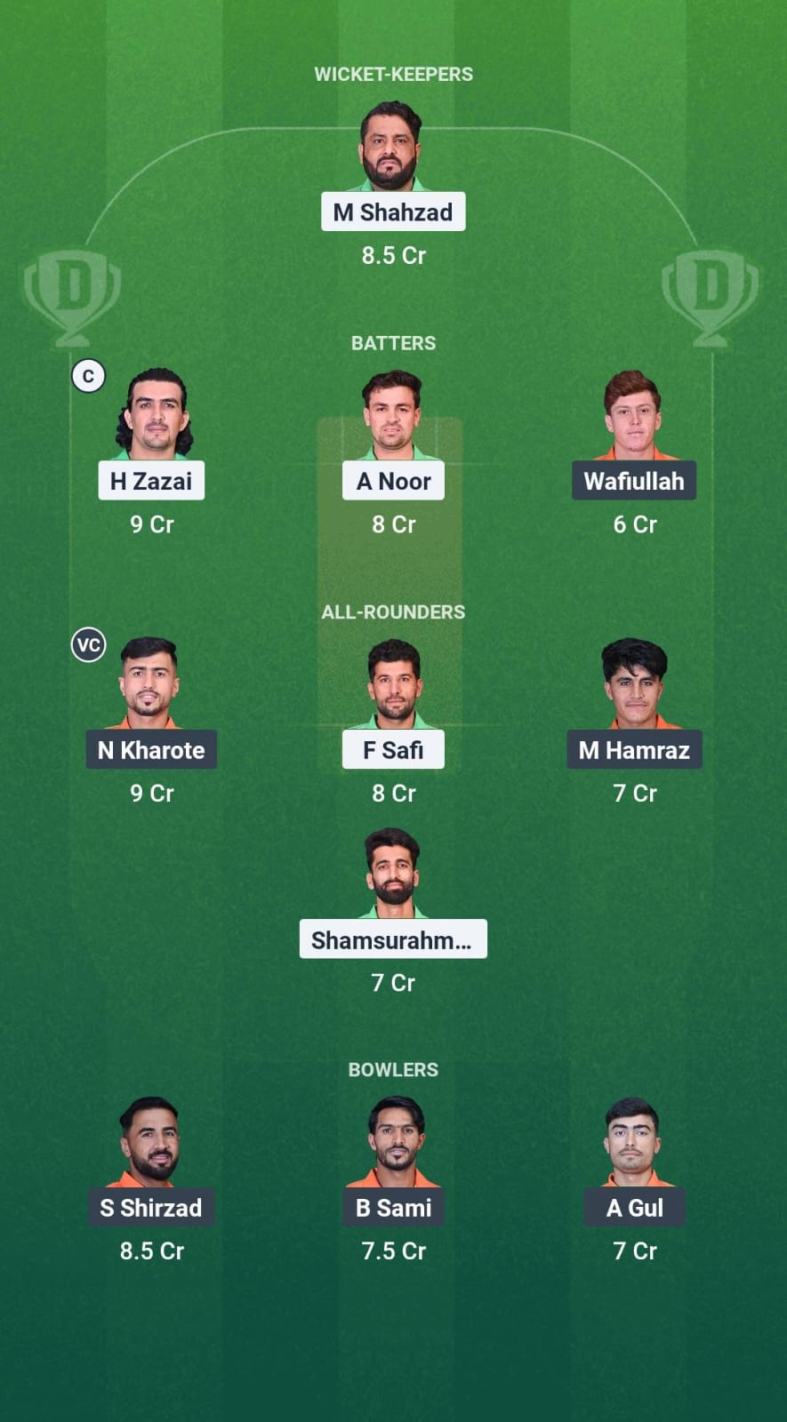 MPS vs PAL Dream11 Prediction Fantasy Cricket Tips Dream11 Team Afghanistan National T20 Cup 2025 