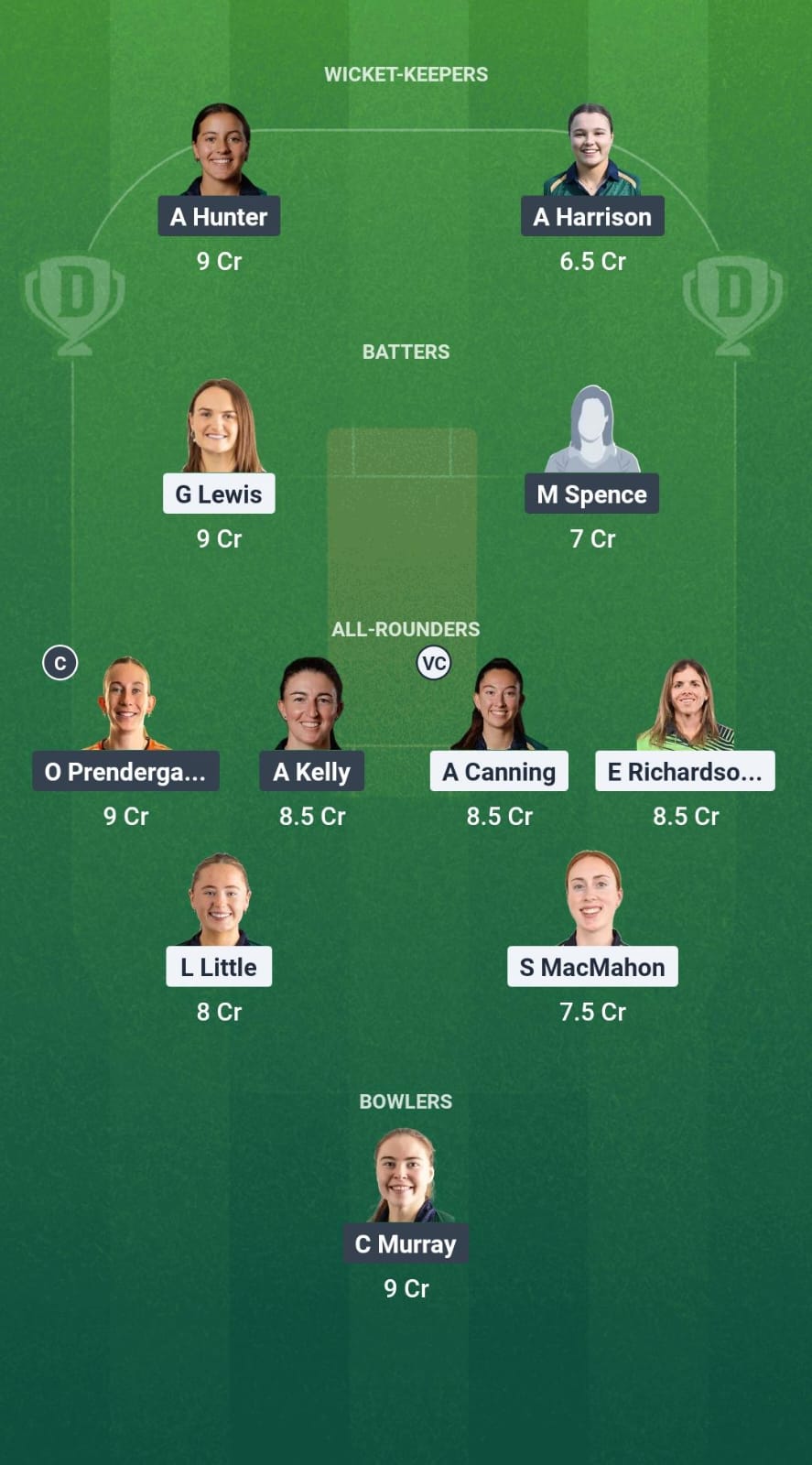 SCO-W vs DG-W Dream11 Prediction Fantasy Cricket Tips Dream11 Team Ireland Womens T20 2025 