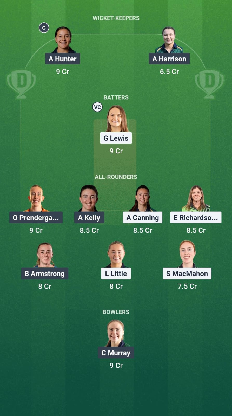 SCO-W vs DG-W Dream11 Prediction Fantasy Cricket Tips Dream11 Team Ireland Womens T20 2025 