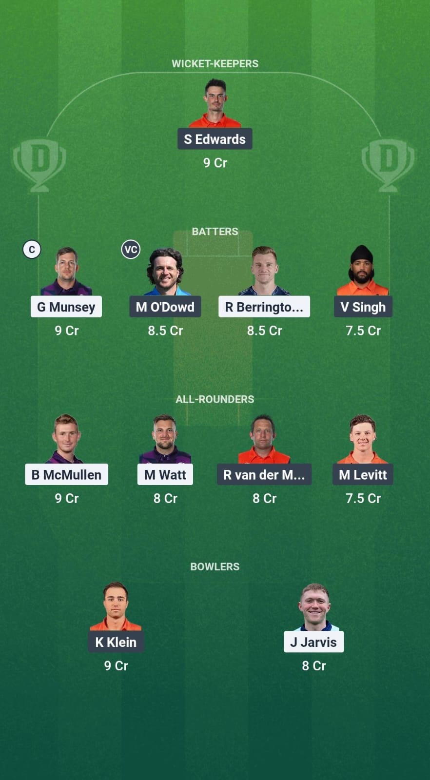 SCO vs NED Dream11 Prediction Fantasy Cricket Tips Dream11 Team ICC CWC League 2 ODI