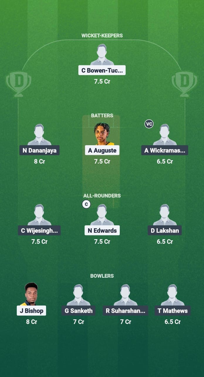 7511bef4 3894 482c 921d 289d1920101e WIA vs SL-E Dream11 Prediction Fantasy Cricket Tips Dream11 Team Sri Lanka Emerging Tour of West Indies