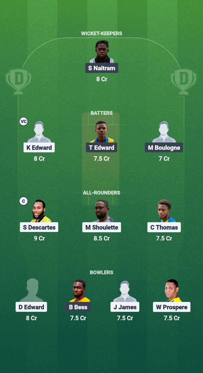 7b36121a C586 4300 Ae91 Fdfaff053d04 CBG vs BMB Dream11 Prediction Fantasy Cricket Tips Dream11 Team West Indies T10 St. Lucia Blast