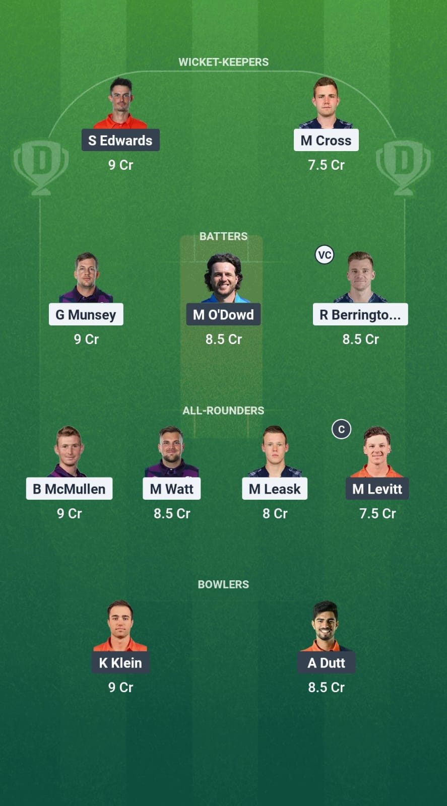 SCO vs NED Dream11 Prediction Fantasy Cricket Tips Dream11 Team Tri Series 2025