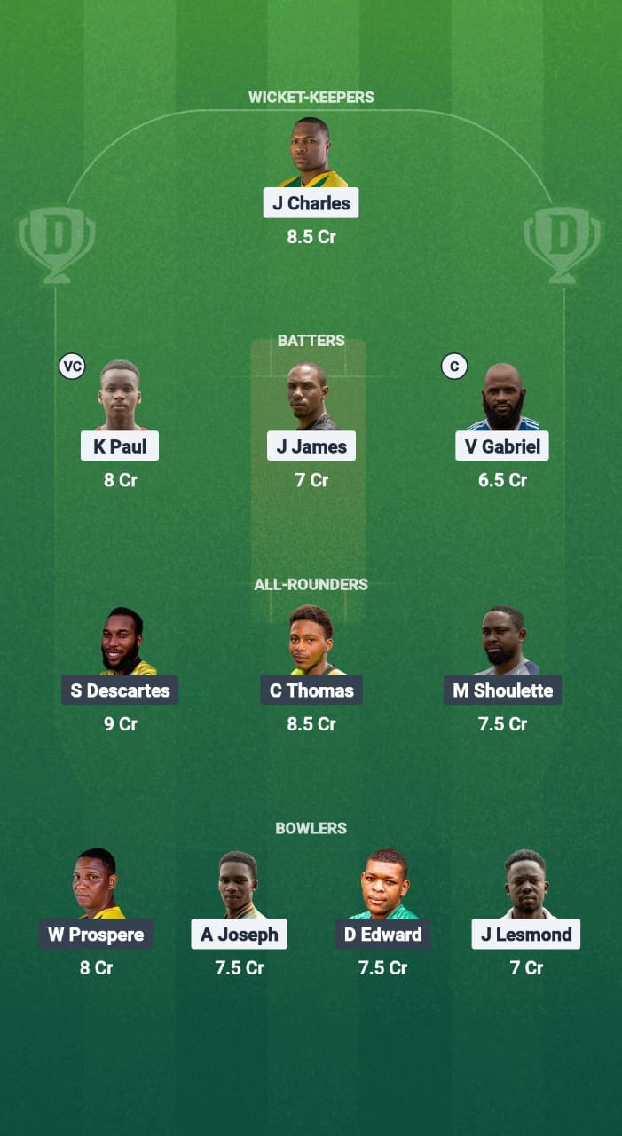 IYH vs CBG Dream11 Prediction Fantasy Cricket Tips Dream11 Team West Indies T10 St. Lucia Blast 2025 