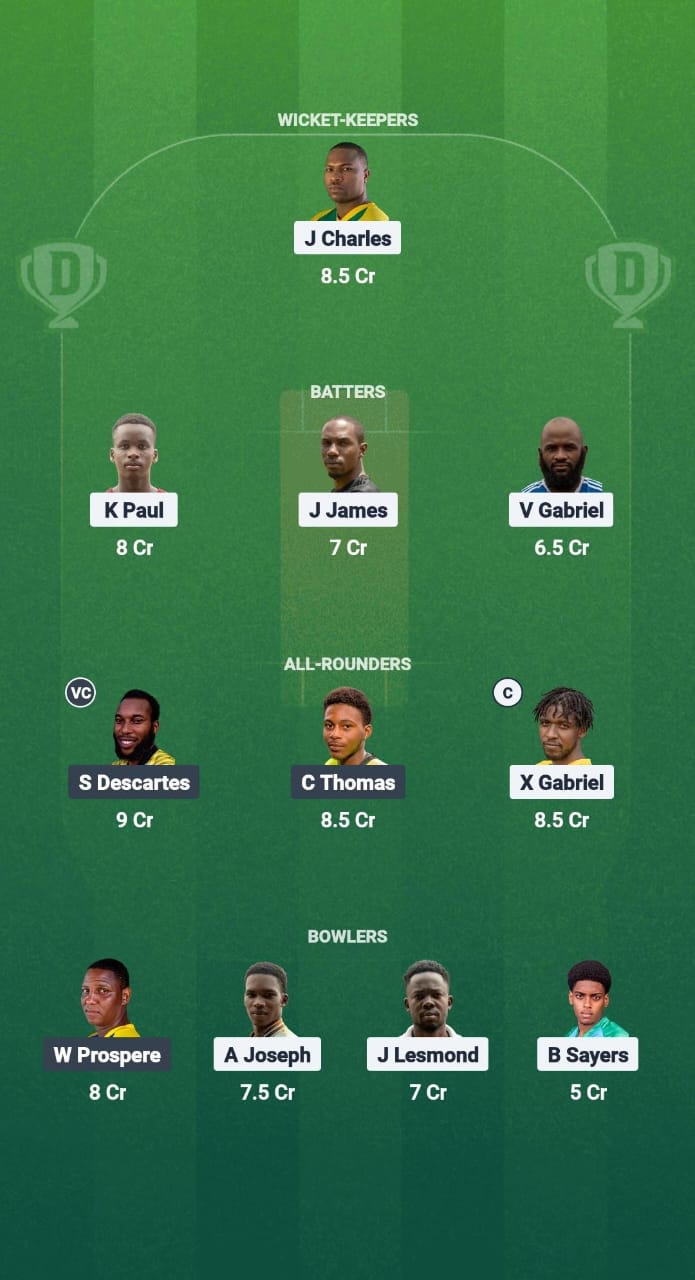 IYH vs CBG Dream11 Prediction Fantasy Cricket Tips Dream11 Team West Indies T10 St. Lucia Blast 2025 