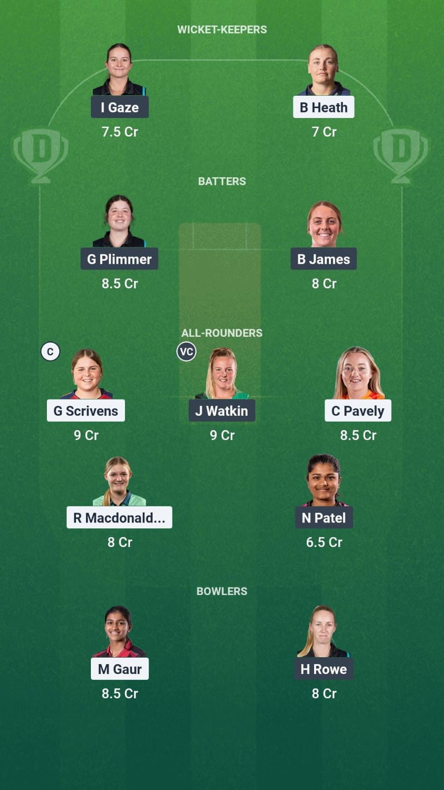 EN-A-W vs NZ-A-W Dream11 Prediction Fantasy Cricket Tips Dream11 Team New Zealand A Women Tour of England 2025 