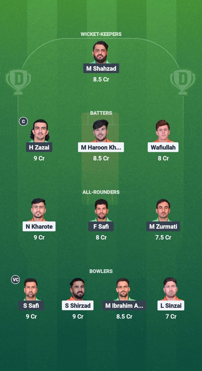 PAL vs MPS Dream11 Prediction Fantasy Cricket Tips Dream11 Team Afghanistan National T20 Cup 2025 