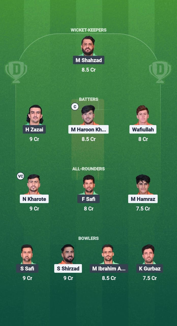 PAL vs MPS Dream11 Prediction Fantasy Cricket Tips Dream11 Team Afghanistan National T20 Cup 2025 