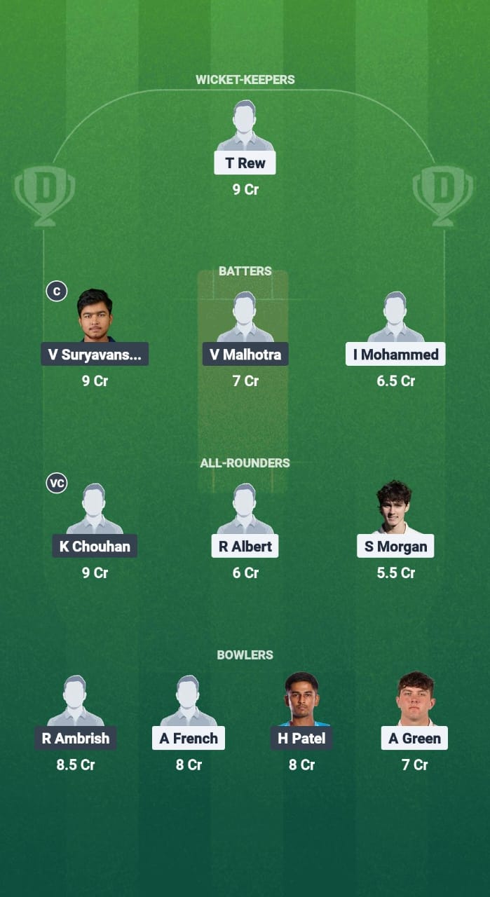 EN-U19 vs IN-U19 Dream11 Prediction Fantasy Cricket Tips Dream11 Team India Under-19 Tour of England 2025 