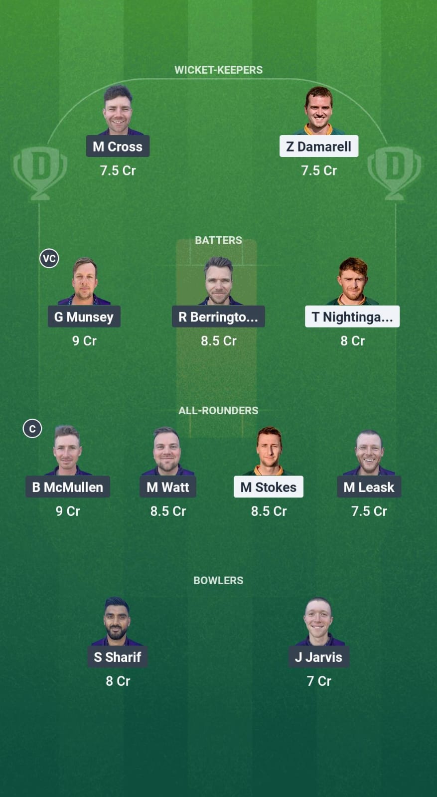 GSY vs SCO Dream11 Prediction Fantasy Cricket Tips Dream11 Team ICC T20 WC Europe Qualifiers 2025 
