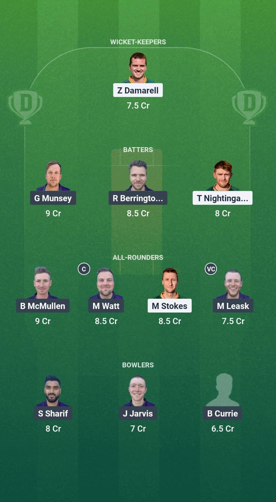 GSY vs SCO Dream11 Prediction Fantasy Cricket Tips Dream11 Team ICC T20 WC Europe Qualifiers 2025 