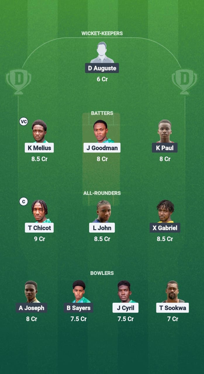 WTS vs IYH Dream11 Prediction Fantasy Cricket Tips Dream11 Team West Indies T10 St Lucia Blast 2025