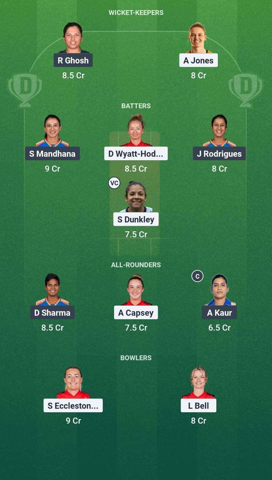 EN-W vs IN-W Dream11 Prediction Fantasy Cricket Tips Dream11 Team India Women Tour of England 2025