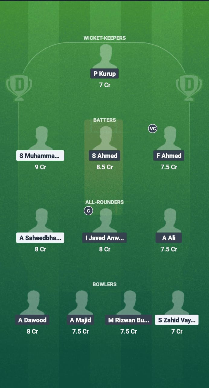 MAW vs BAH Dream11 Prediction Fantasy Cricket Tips Dream11 Team Quadrangular T20 Series in Malawi 2025