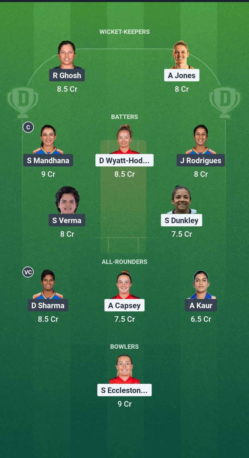 EN-W vs IN-W Dream11 Prediction Fantasy Cricket Tips Dream11 Team India Women Tour of England 2025