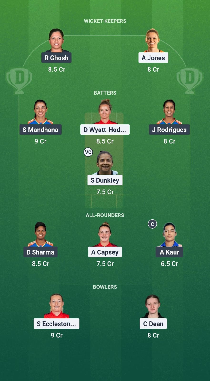 EN-W vs IN-W Dream11 Prediction Fantasy Cricket Tips Dream11 Team India Women Tour of England 2025