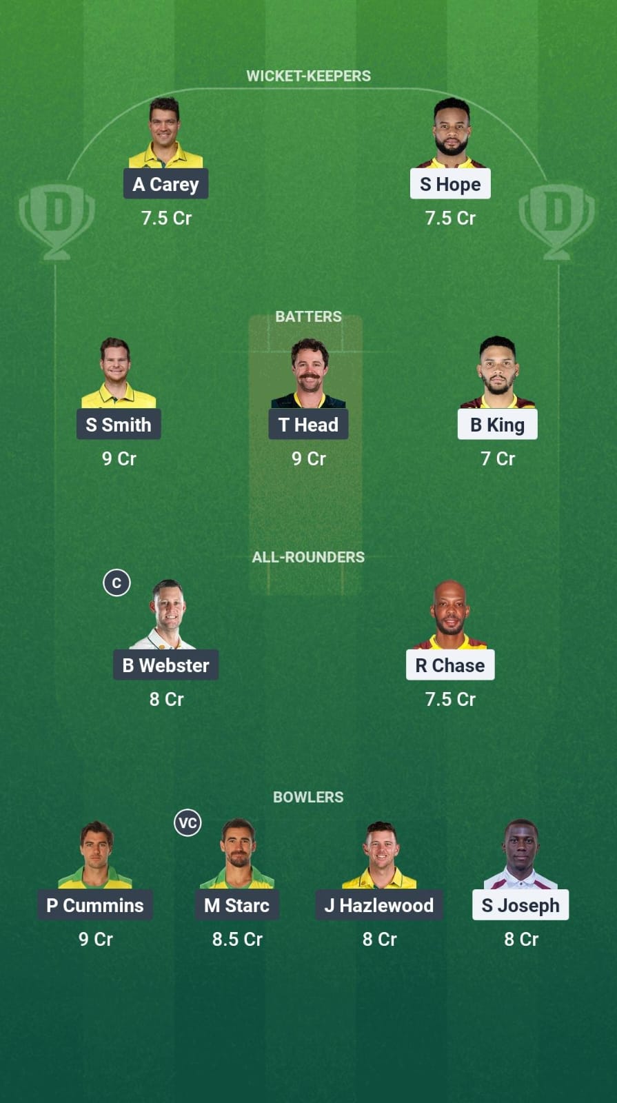WI vs AUS Dream11 Prediction Fantasy Cricket Tips Dream11 Team Australia Tour of West Indies 2025