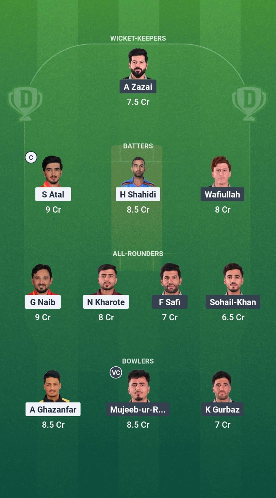 BD vs MAK Dream11 Prediction Fantasy Cricket Tips Dream11 Team Afghanistan T20 Shpageeza Cricket League 2025