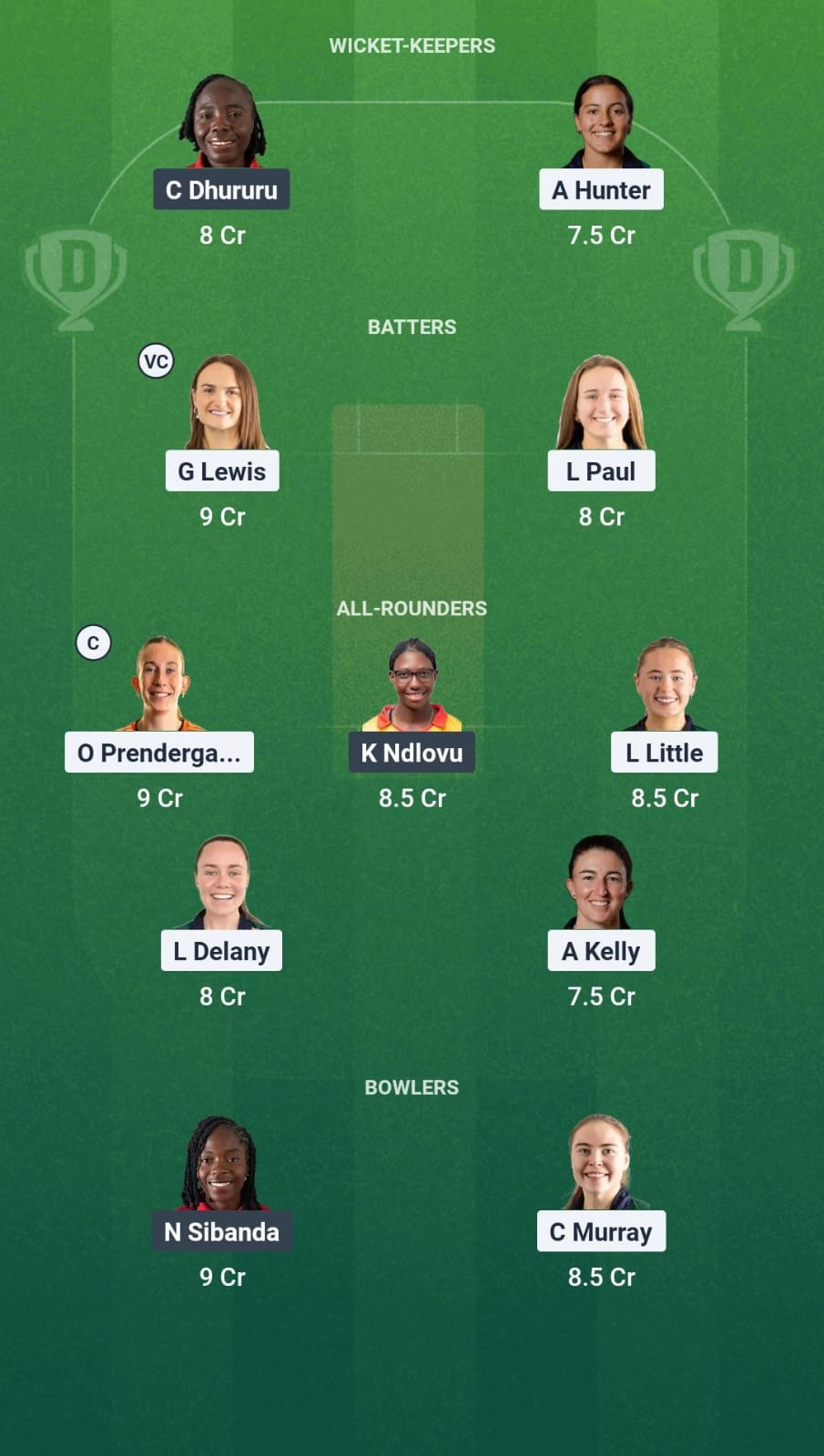 IR-W vs ZM-W Dream11 Prediction Fantasy Cricket Tips Dream11 Team Zimbabwe Women Tour of Ireland 2025