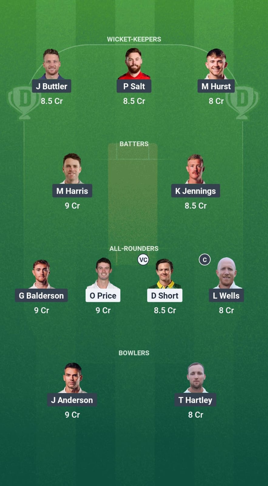 GLO vs LAN Dream11 Prediction Fantasy Cricket Tips Dream11 Team English County Championship 2025