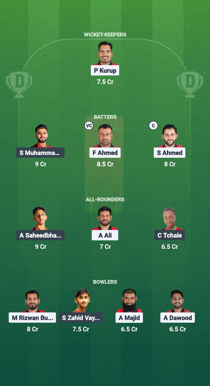 BAH vs MAW Dream11 Prediction Fantasy Cricket Tips Dream11 Team Rwanda T20I Tri-Series 2025