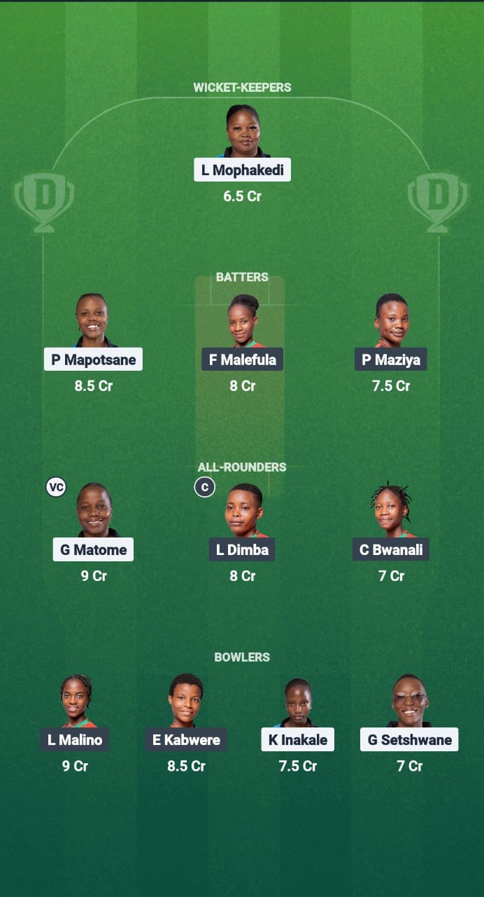 BOT-W vs MAL-W Dream11 Prediction Fantasy Cricket Tips Dream11 Team ICC Women T20 WC Africa Qualifier Div 2 2025