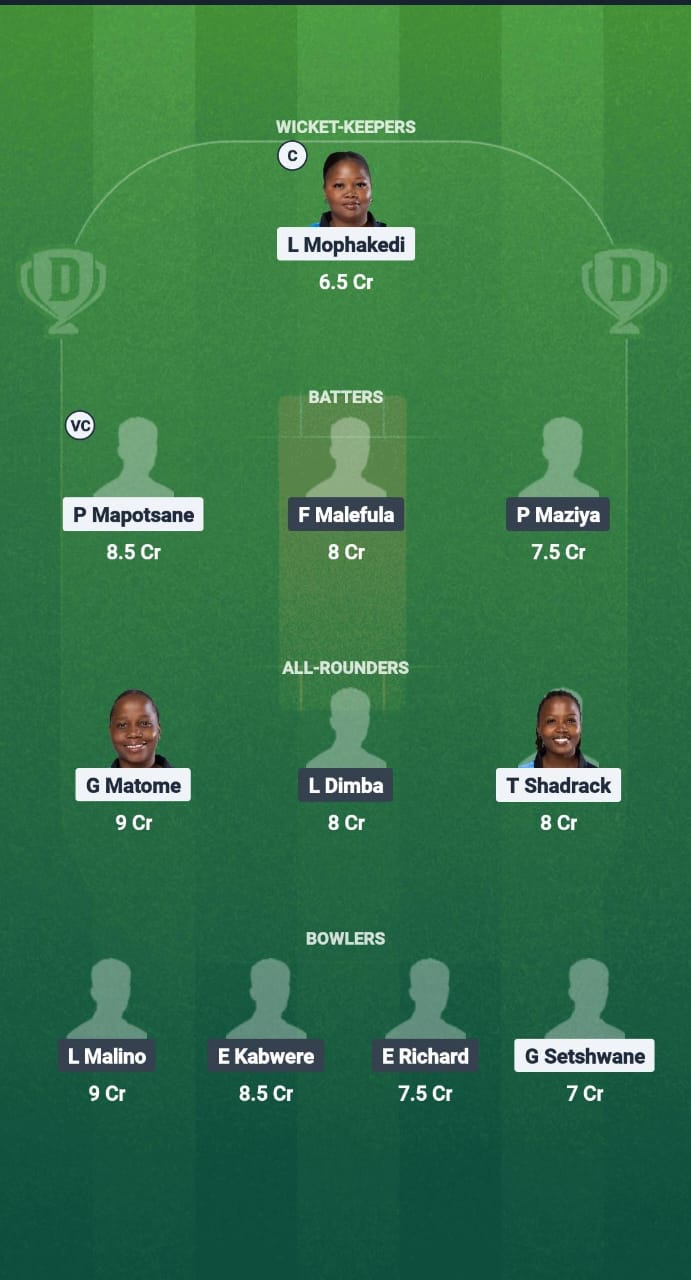 BOT-W vs MAL-W Dream11 Prediction Fantasy Cricket Tips Dream11 Team ICC Women T20 WC Africa Qualifier Div 2 2025