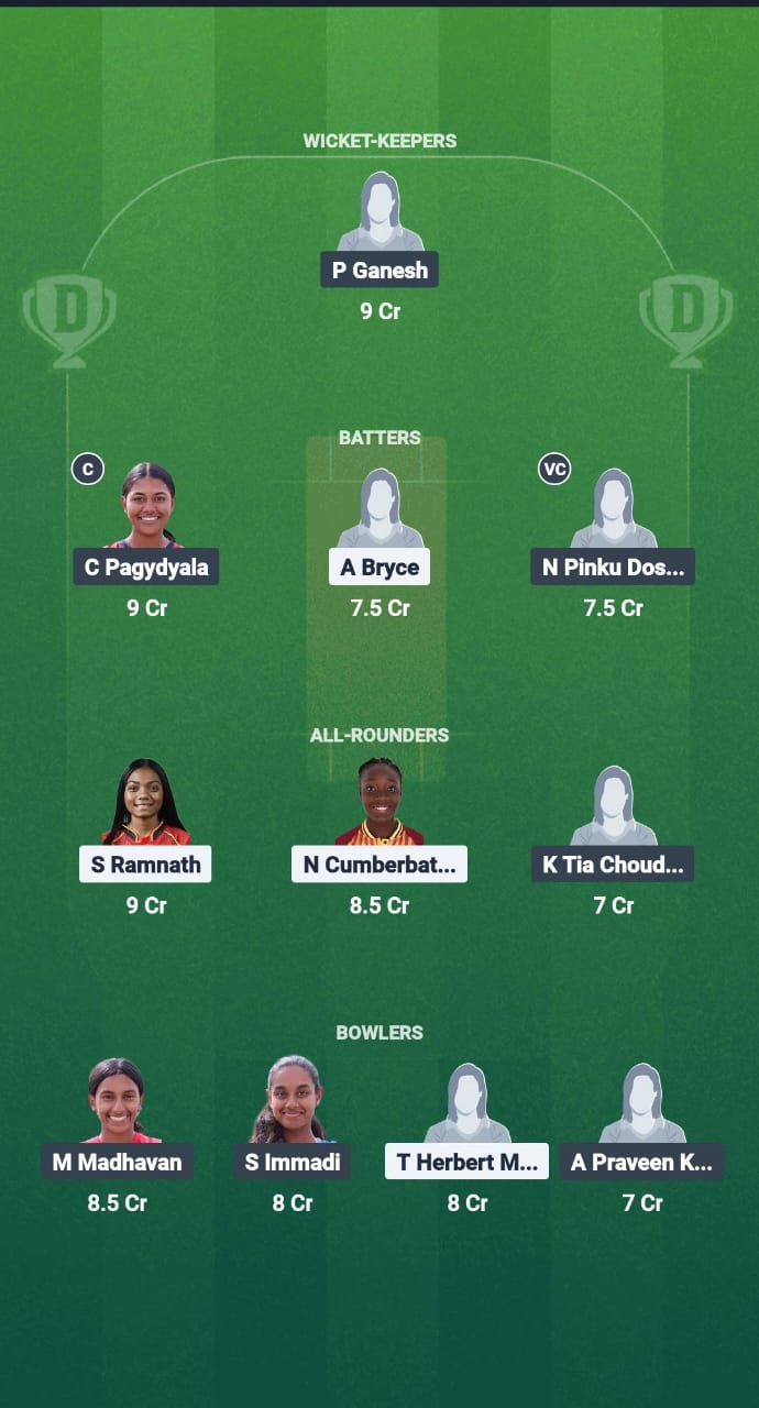 WI-W vs USA-W Dream11 Prediction Fantasy Cricket Tips Dream11 Team USA Women U19 tour of West Indies 2025