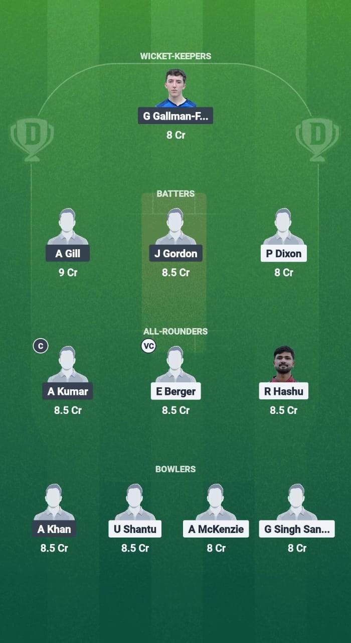 TWI vs BST Dream11 Prediction Fantasy Cricket Tips Dream11 Team ECS T10 Wimbledon 2025