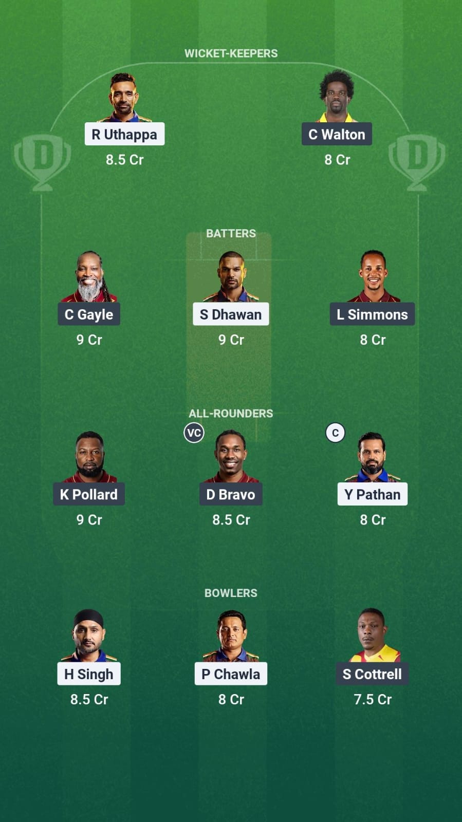 IAC vs WIC Dream11 Prediction Fantasy Cricket Tips Dream11 Team World Championship Of Legends T20 2025