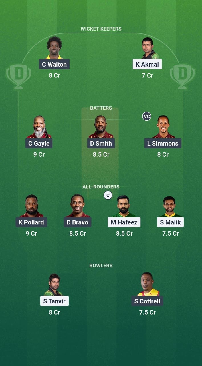 PNC vs WIC Dream11 Prediction Fantasy Cricket Tips Dream11 Team World Championship of Legends T20