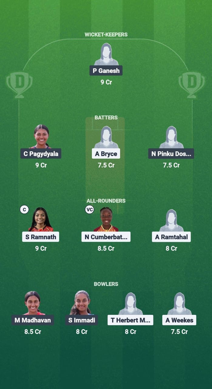 WI-W vs USA-W Dream11 Prediction Fantasy Cricket Tips Dream11 Team USA Women Tour of West Indies