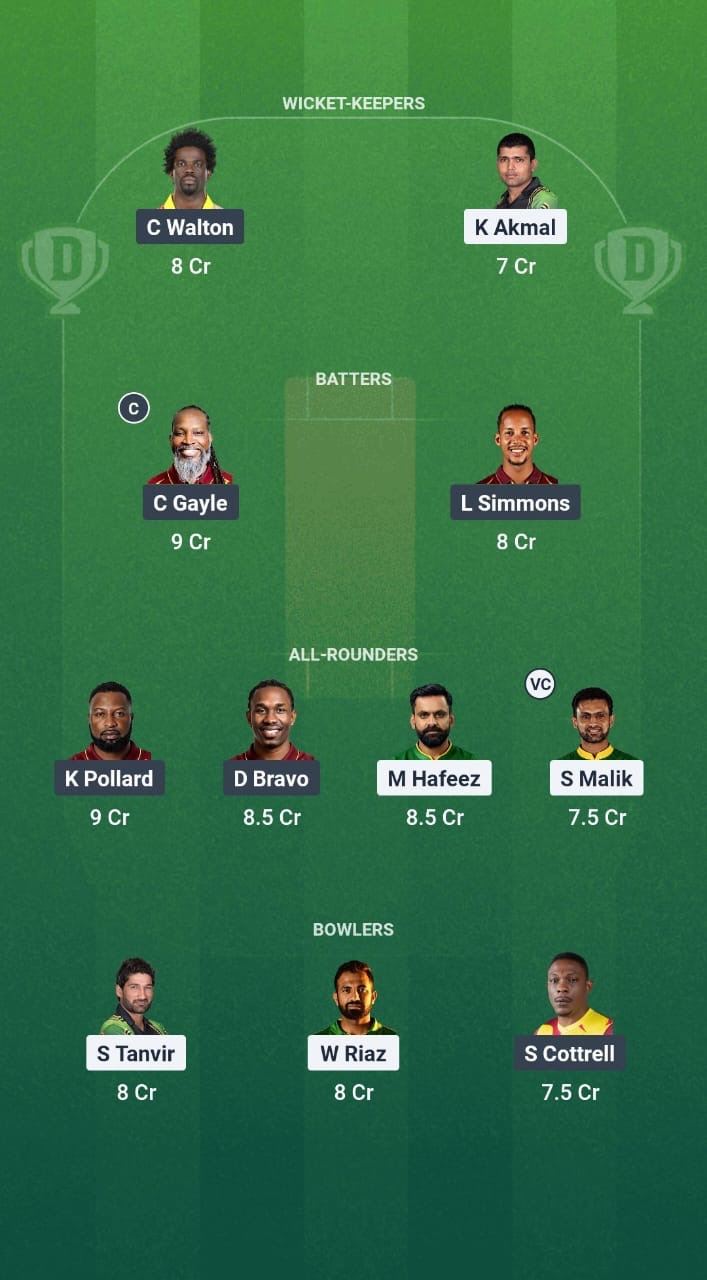 PNC vs WIC Dream11 Prediction Fantasy Cricket Tips Dream11 Team World Championship of Legends T20