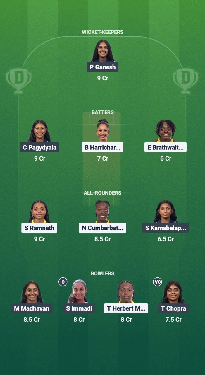 WI-W vs USA-W Dream11 Prediction Fantasy Cricket Tips Dream11 Team USA Women U19 Tour of West Indies 2025