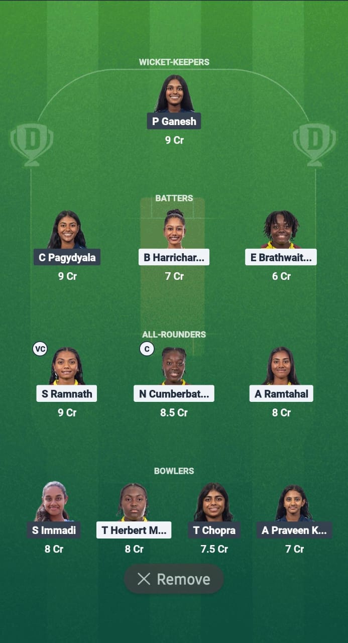 WI-W vs USA-W Dream11 Prediction Fantasy Cricket Tips Dream11 Team USA Women U19 Tour of West Indies 2025