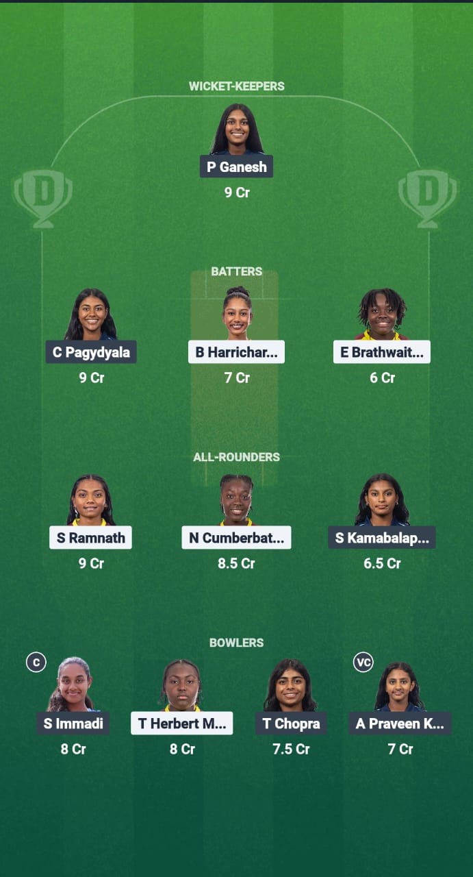 WI-W vs USA-W Dream11 Prediction Fantasy Cricket Tips Dream11 Team USA Women U19 Tour of West Indies 2025
