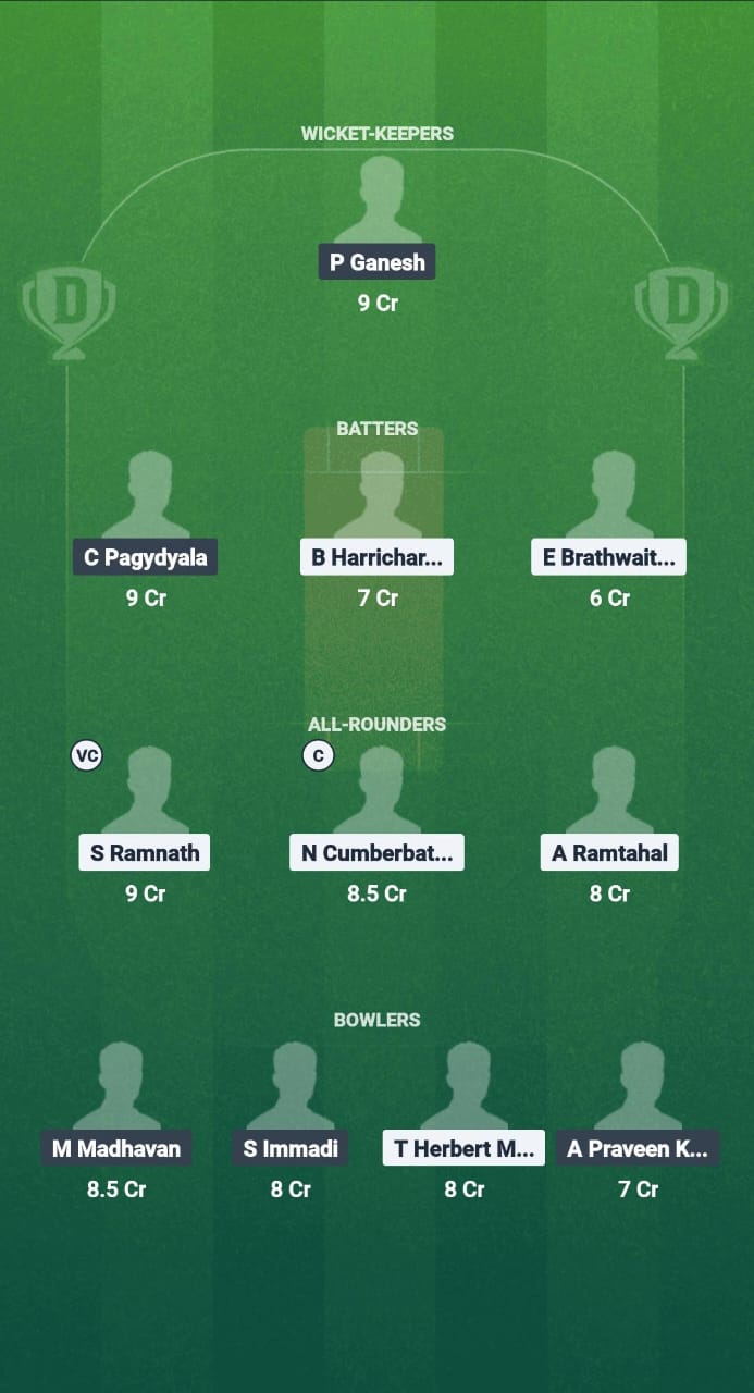 WI-W vs USA-W Dream11 Prediction Fantasy Cricket Tips Dream11 Team USA Women U19 Tour of West Indies 2025