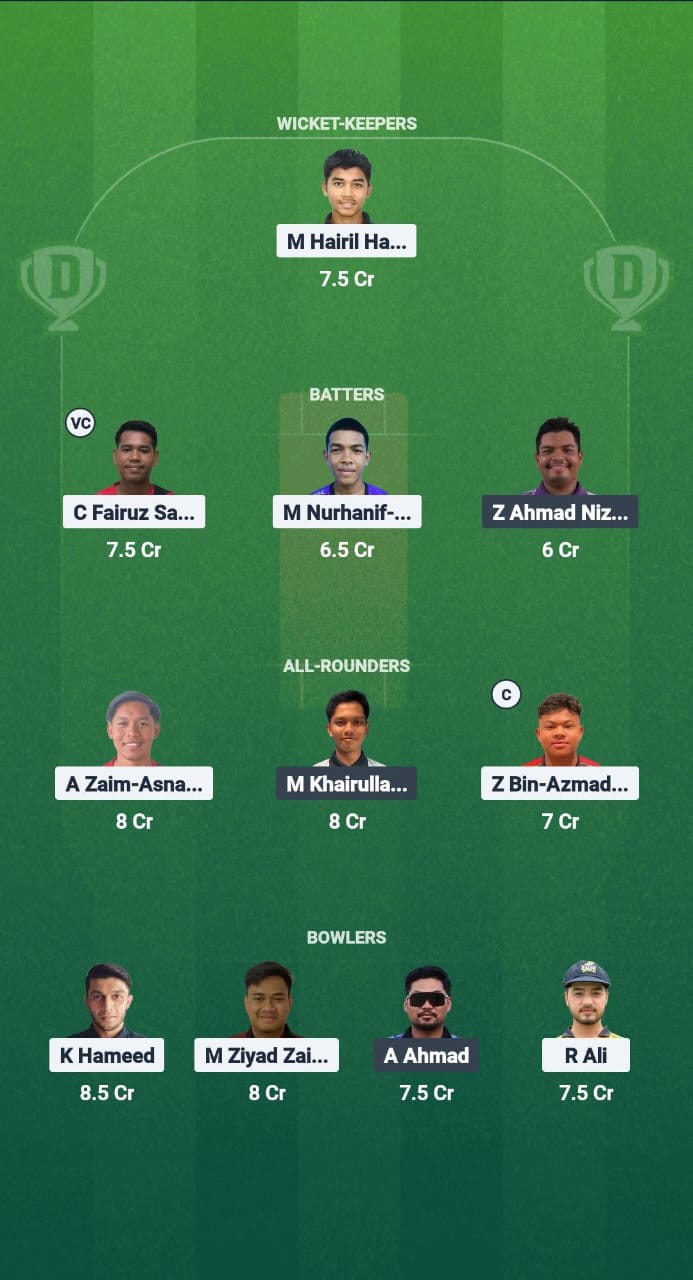 KEL vs PHG Dream11 Prediction Fantasy Cricket Tips Dream11 Team Malaysia T20 Championship 2025