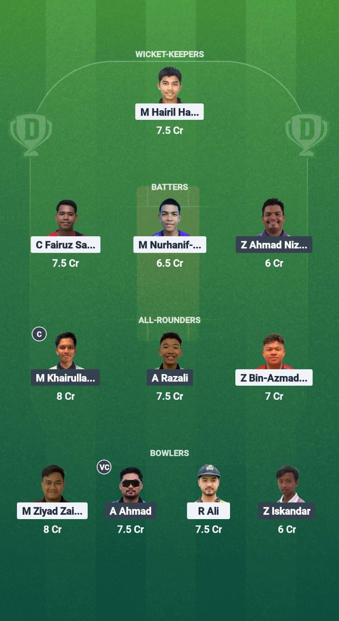 KEL vs PHG Dream11 Prediction Fantasy Cricket Tips Dream11 Team Malaysia T20 Championship 2025