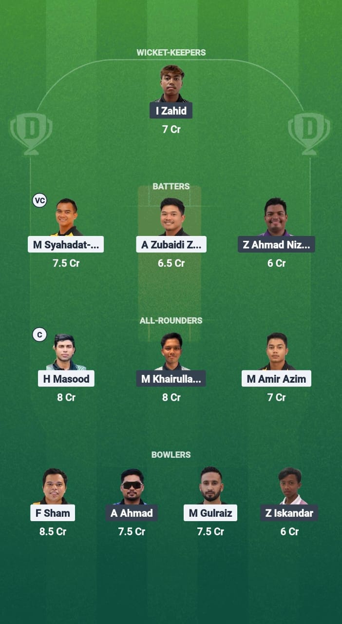 JOH vs PHG Dream11 Prediction Fantasy Cricket Tips Dream11 Team Malaysia T20 Championship 2025